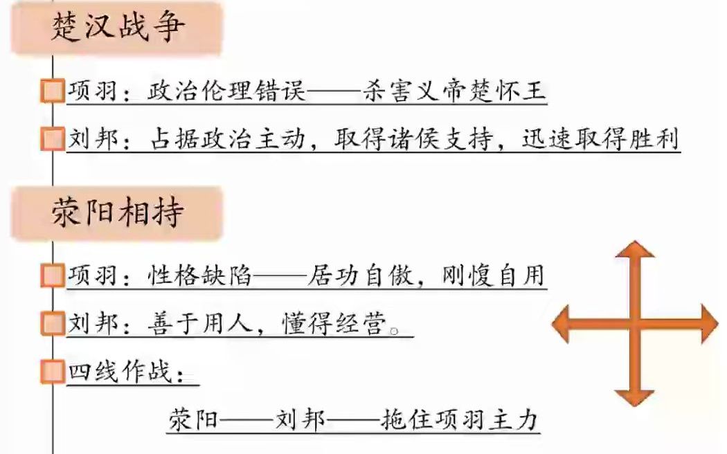 [图]【听书】《楚亡》从项羽到韩信（修复版）。#唐加文#