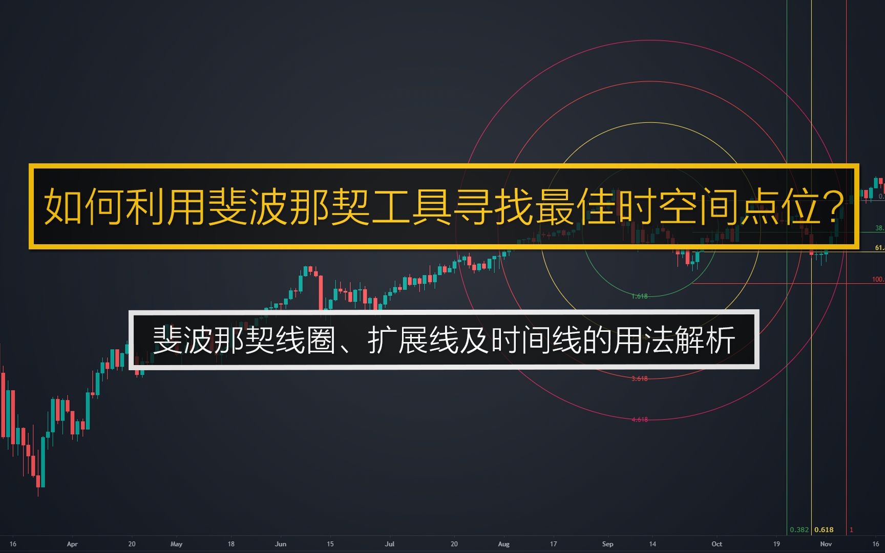如何用斐波那契工具线寻找最佳时间和空间点位?斐波那契线圈、斐波那契扩展线及斐波那契时间线的用法解析哔哩哔哩bilibili