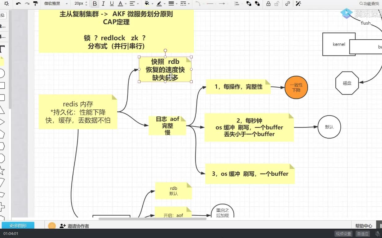 也只有十多年的清华架构师能把Redis的场景+集群+锁+调优+分布式+模型+框架+并发+延时双删+读写锁+双写一致性给彻底讲透彻了!哔哩哔哩bilibili