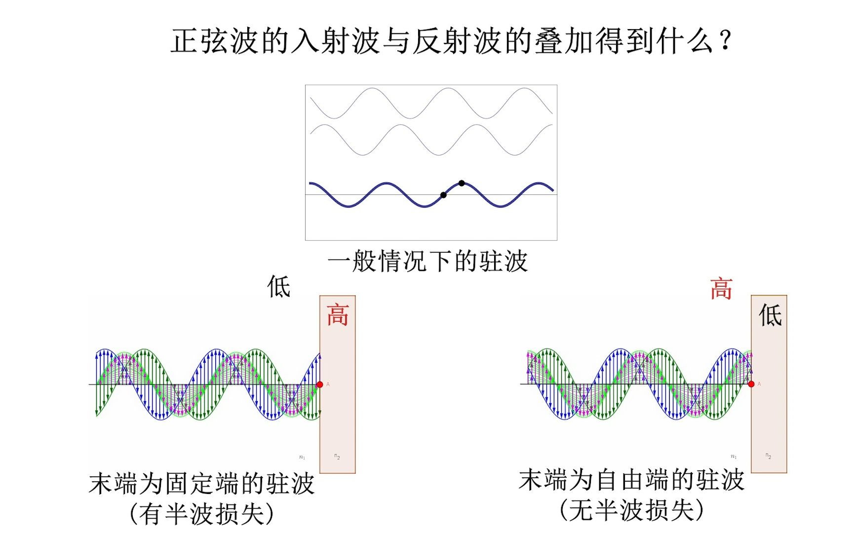 半波滤波波形图片