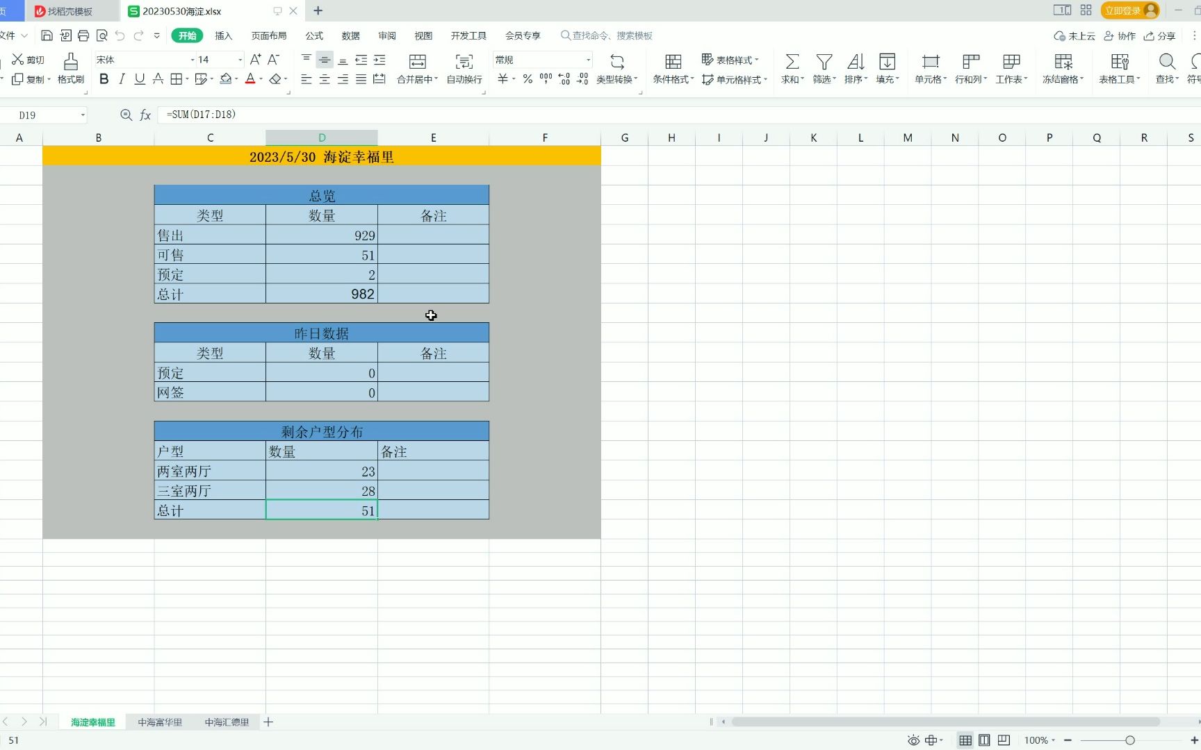 北京海淀新房数据报报2023/05/30哔哩哔哩bilibili