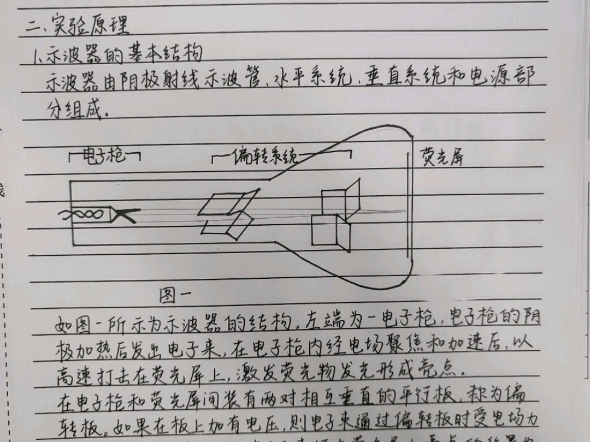 大学物理实验报告示波器的使用哔哩哔哩bilibili