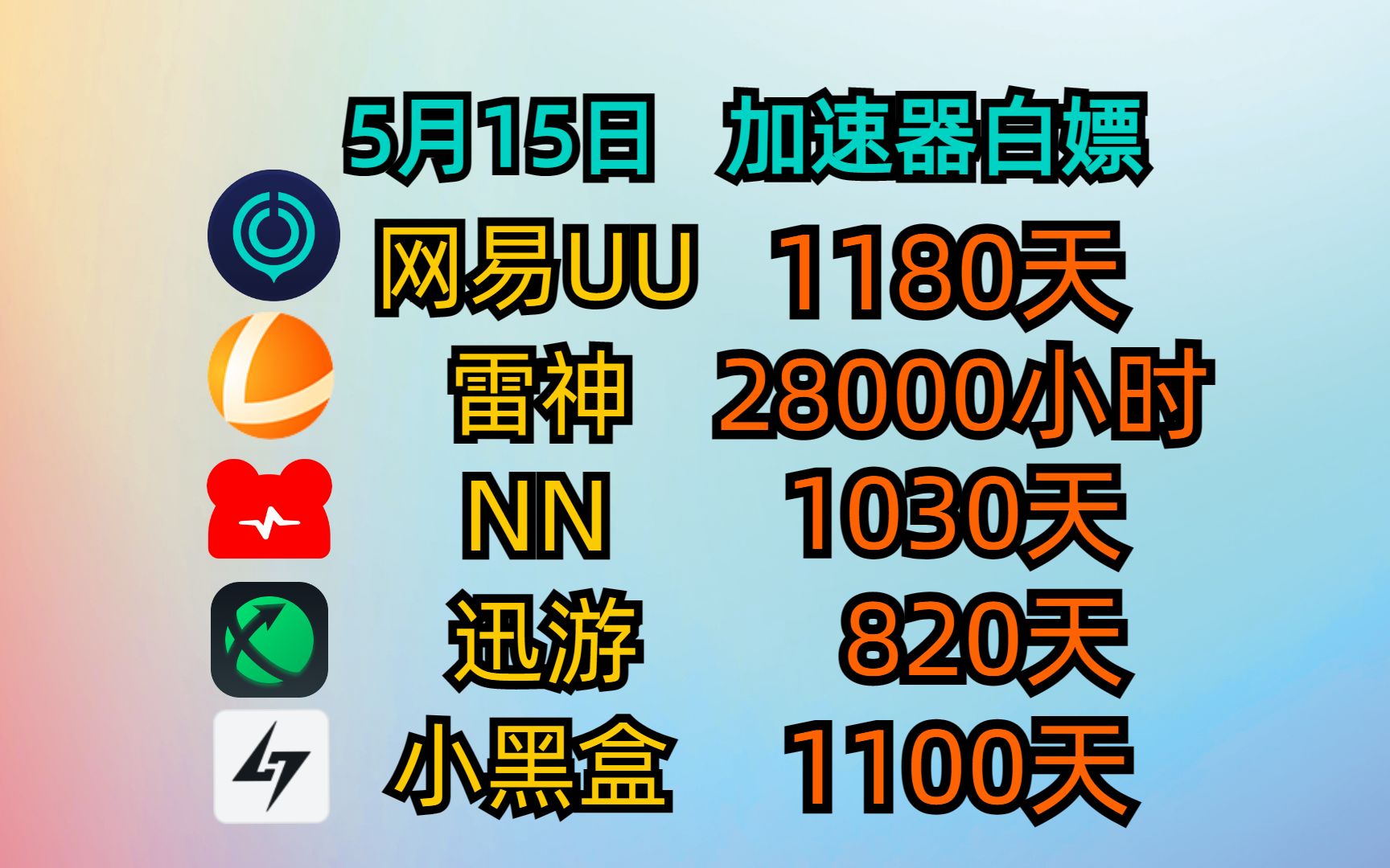 5月15日uu加速器最新主播口令兑换码免费白嫖1180天,雷神28000小时!迅游820天!小黑盒/NN/炽焰/流星,周卡月卡兑换口令! 人人有份!网络游戏热...