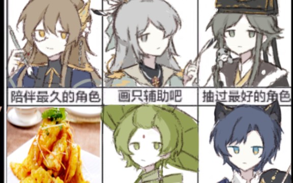 【食物语】5月份画的表格哔哩哔哩bilibili