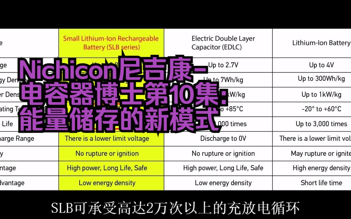 Nichicon尼吉康电容器博士第10集: 能量储存的新模式哔哩哔哩bilibili