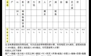 Download Video: easecation超级战墙全职业的物理防御系数，全已多次测试，有误告诉我！（已经更新最新5个新职业）