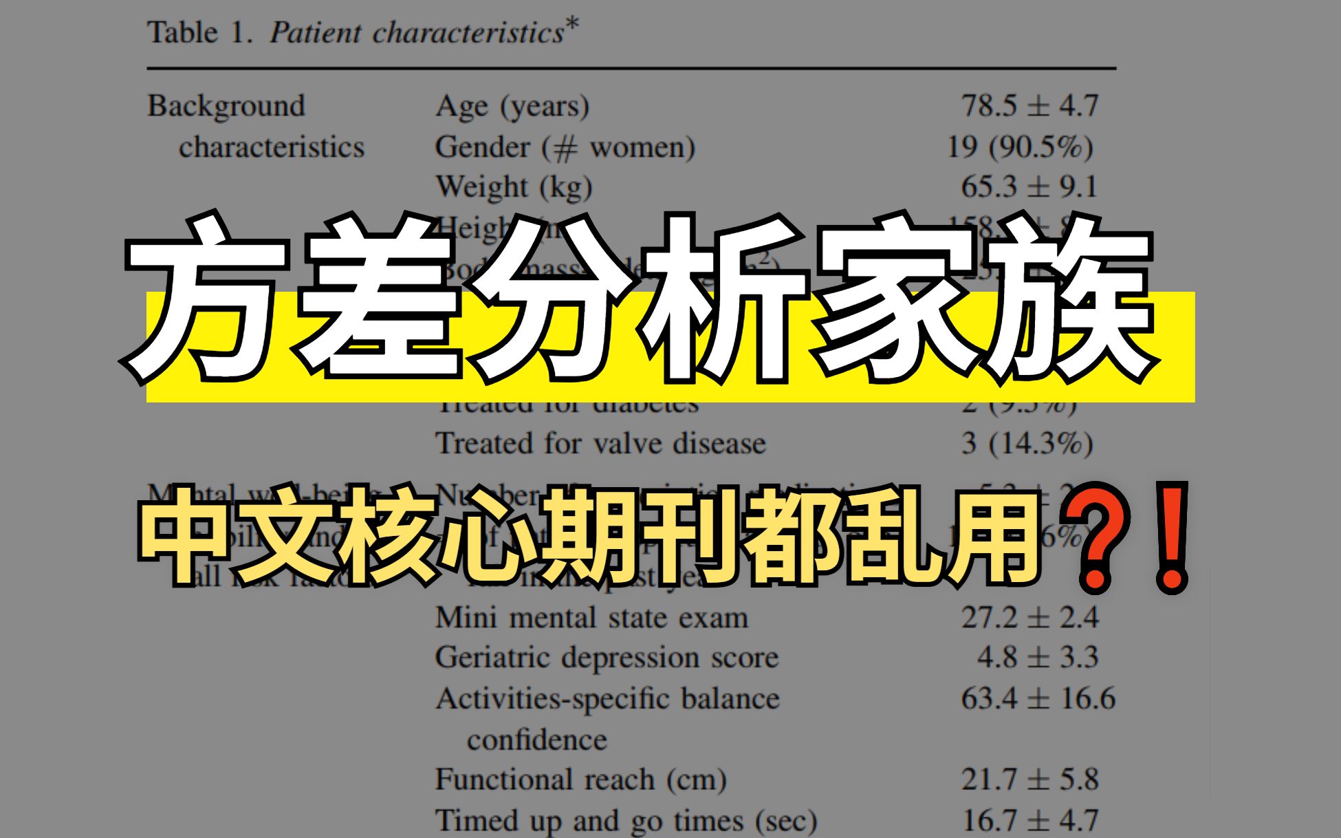 99%的人都搞混了❓5大类型方差分析辨析,论文中用错可是大忌!轻松理解医学统计21哔哩哔哩bilibili