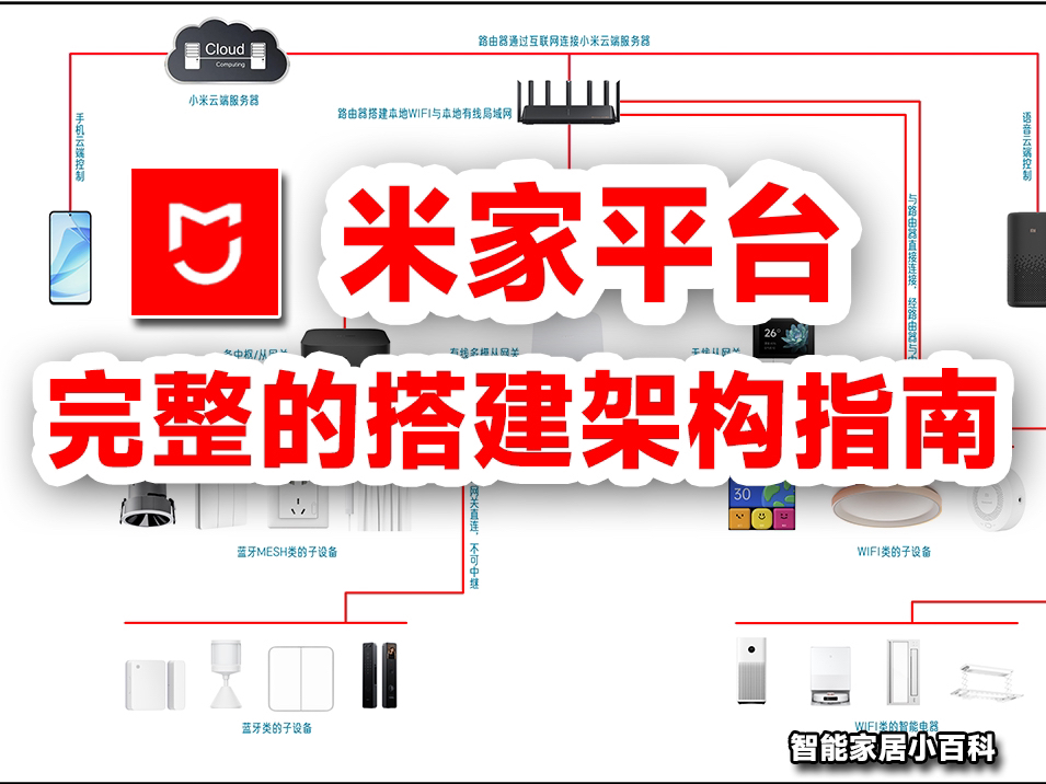 米家平台:完整的搭建架构指南(全是知识点哈!)哔哩哔哩bilibili