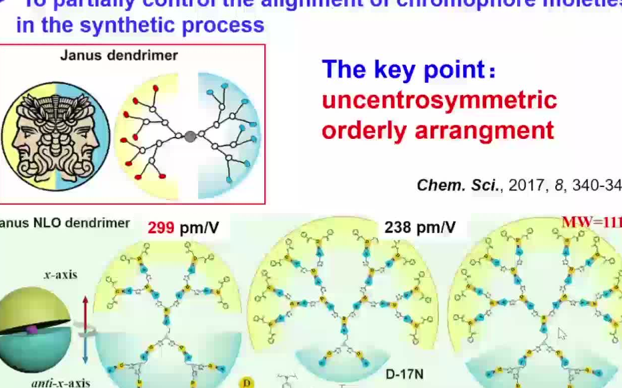 20220528武汉大学李振浅谈从单个分子到分子聚集态科学哔哩哔哩bilibili