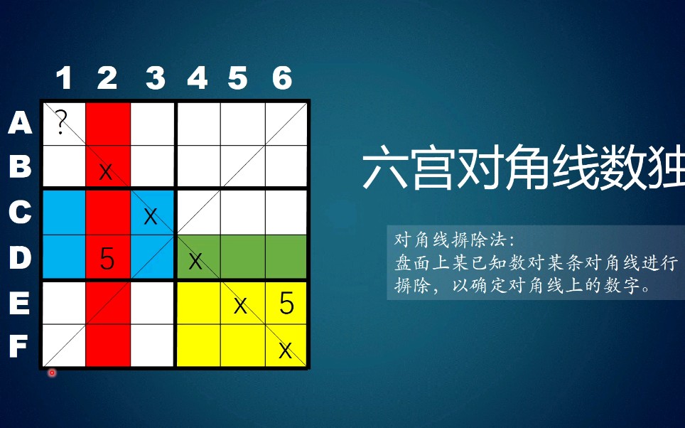 《儿童数独标准讲义》第九章:六宫对角线数独解题方法哔哩哔哩bilibili