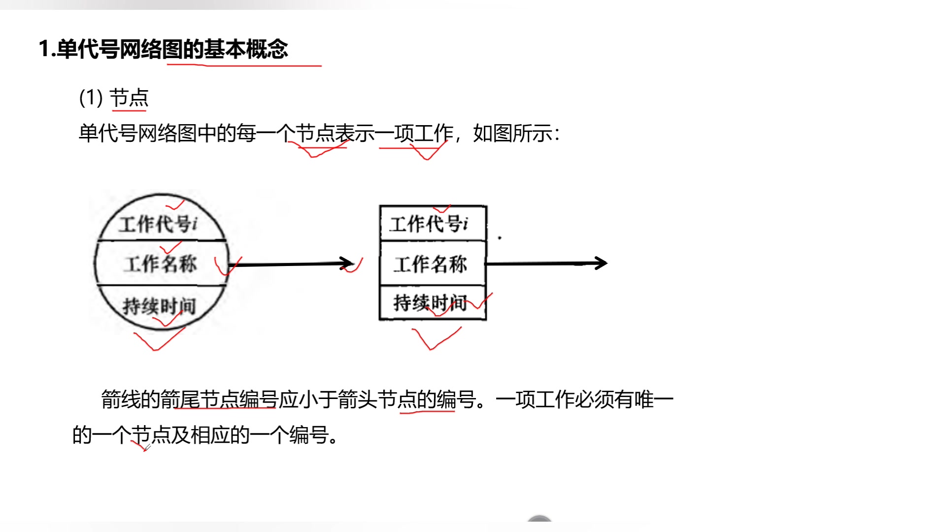 T2021二建管理精讲38(单代号网络计划时间参数的计算)哔哩哔哩bilibili