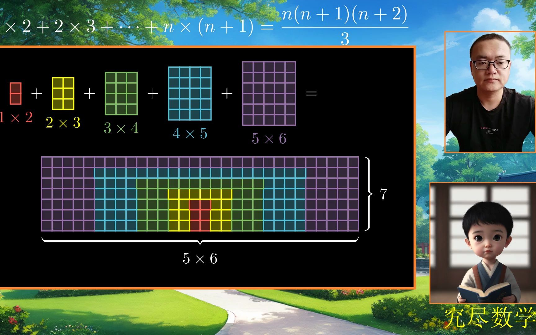 1分钟,直观图解:求和公式哔哩哔哩bilibili