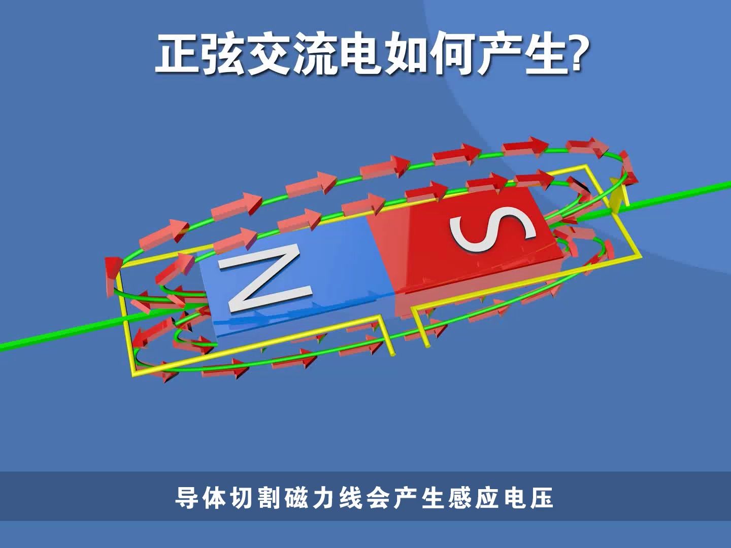 凡亿电子电路基础原理知识入门讲解之正弦交流电产生原理哔哩哔哩bilibili