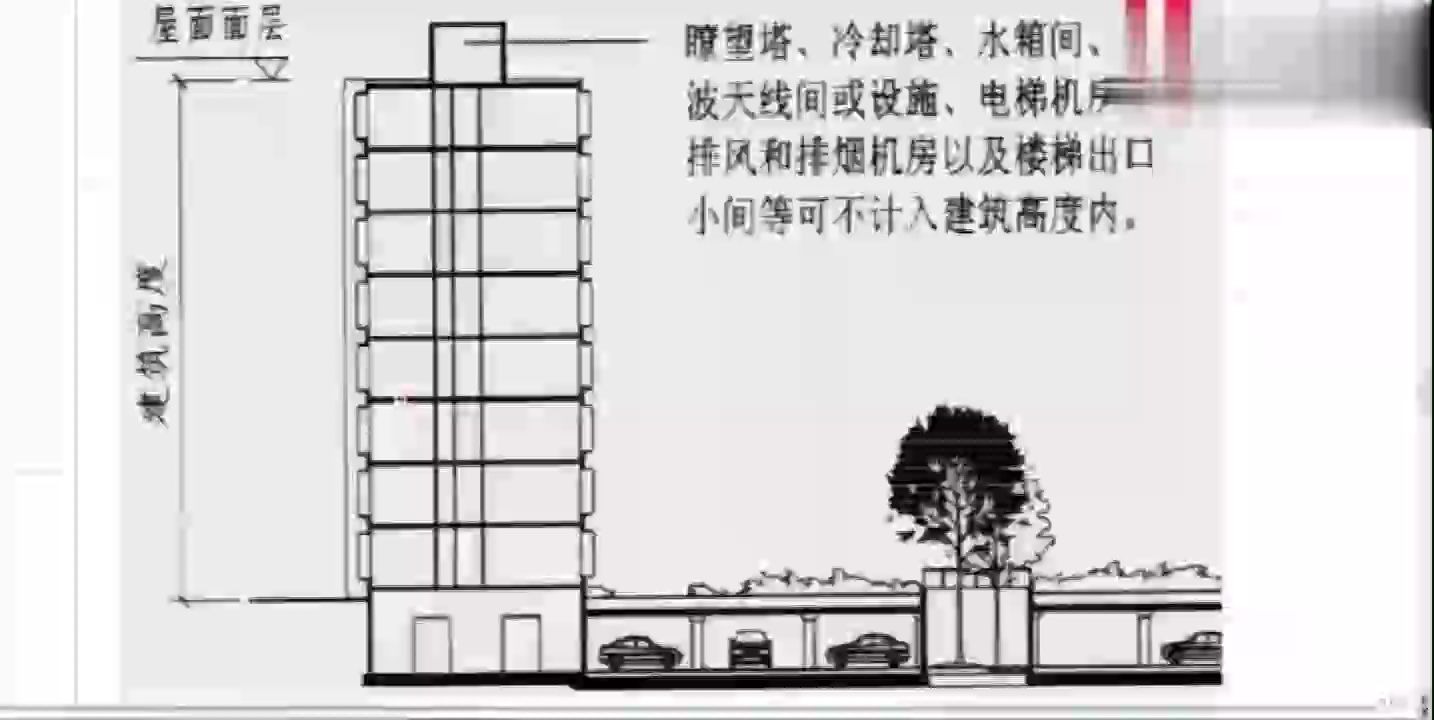 二级建造师报考条件,2020年二建建筑精讲02哔哩哔哩bilibili