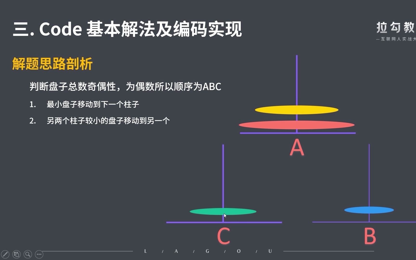 拉勾算法突击训练营视频教程哔哩哔哩bilibili