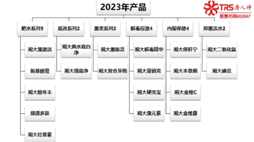 2023年度水产养殖全系生产资料供应3哔哩哔哩bilibili