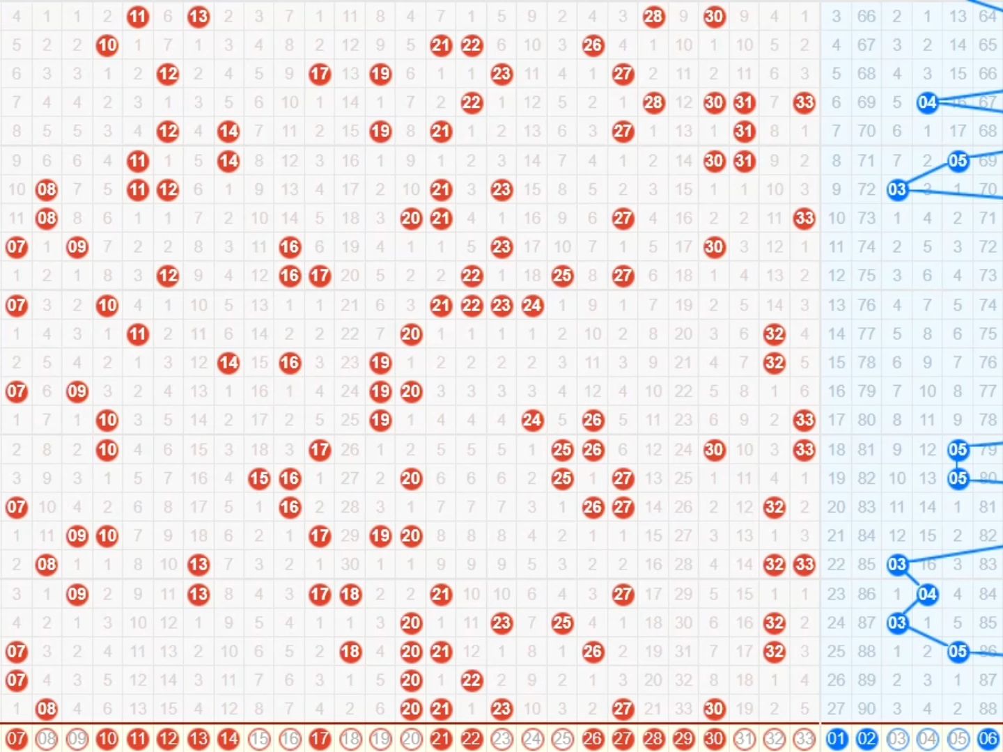 009双色球上期3 1