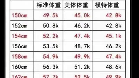 22年女性标准身材对照表 你超标了吗 哔哩哔哩 Bilibili