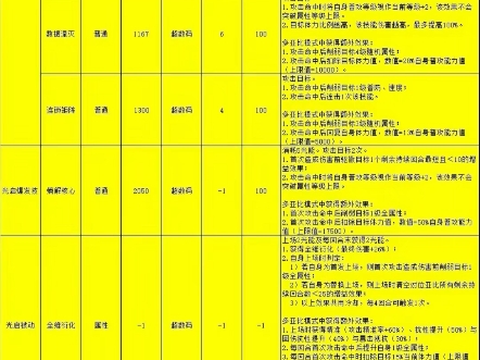 奥拉星:12.27亚比专属技能抢先看(2025年费)网络游戏热门视频