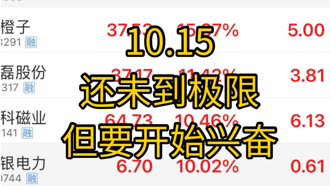 指数再度暴跌！还真是说来大的就来大的！但是别急，仍未到极限！美国cpi超预期，加息周期还在加速！警惕美股风险！
