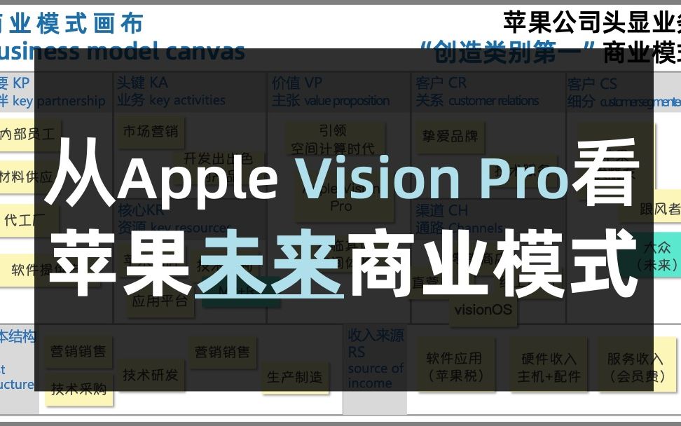 看懂Apple Vision Pro看懂苹果未来商业模式9分钟长视频深度解读哔哩哔哩bilibili