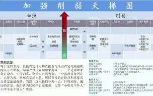 Download Video: 加强削弱天梯图，茅塞顿开，醍醐灌顶，恍然大悟