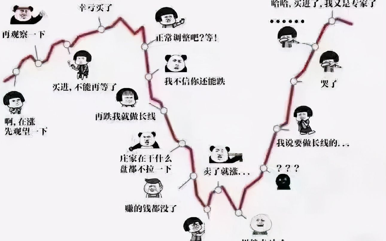 股民心态图片