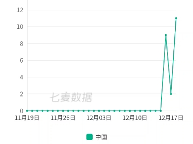 感觉mhy又在做试验,绝几乎无买量,所以利润非常高,买量的米都用来给玩家发福利了,这算不算一种转变呢?