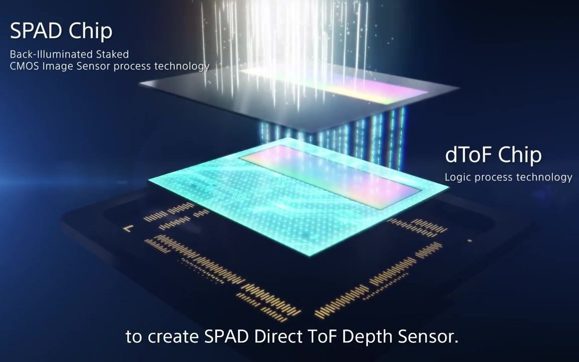 [图]SONY复合激光雷达传感器 | SPAD Depth Sensor for Automotive LiDAR