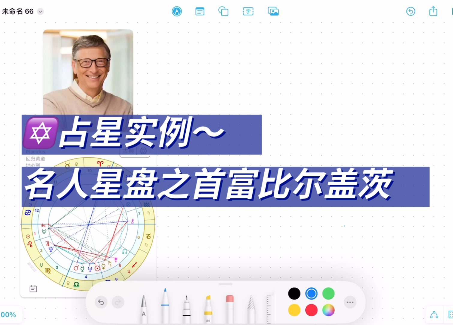 7115占星实例～名人星盘之首富比尔盖茨