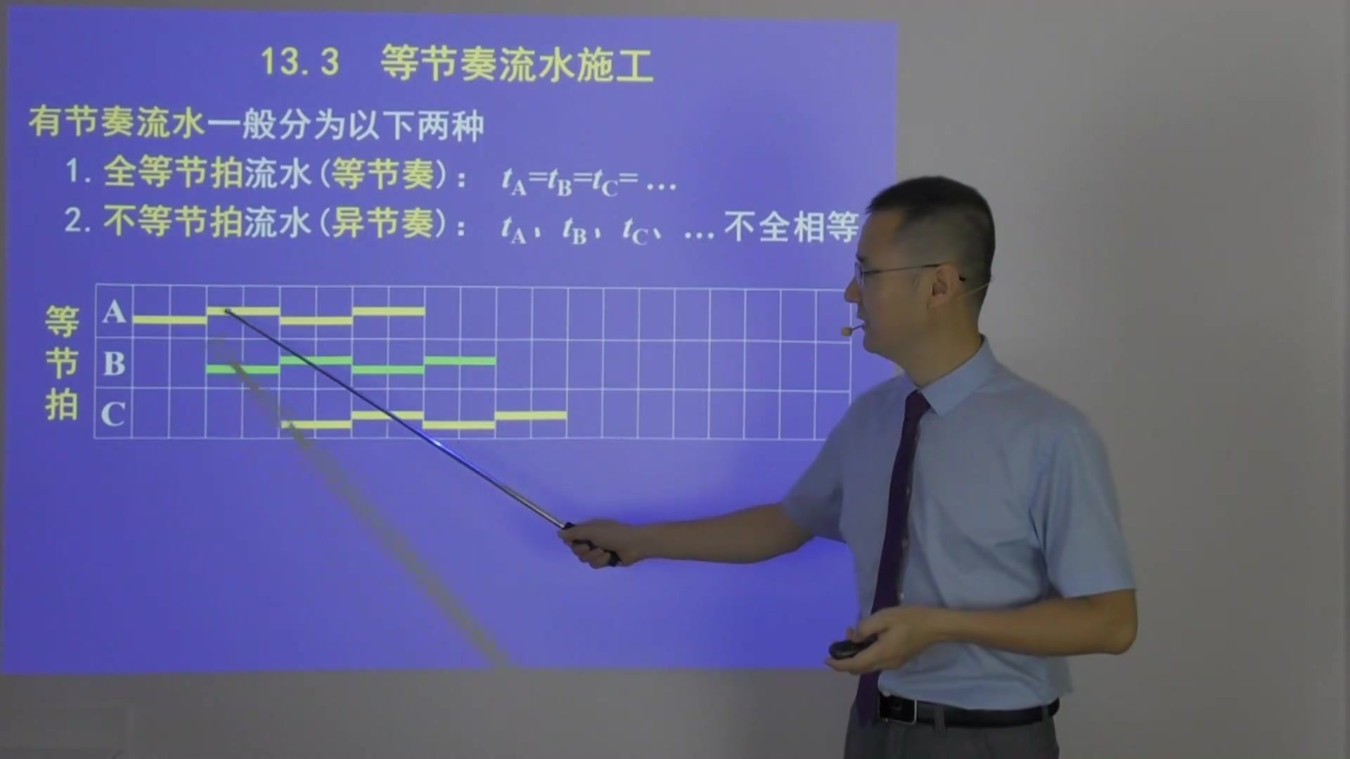 流水施工哔哩哔哩bilibili