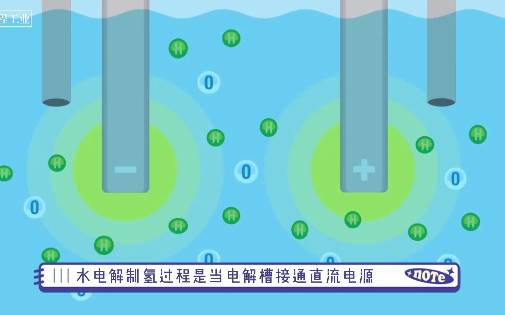 水电解制氢近两年讨论很多,但是大家觉得水电解制氢技术前景如何哔哩哔哩bilibili