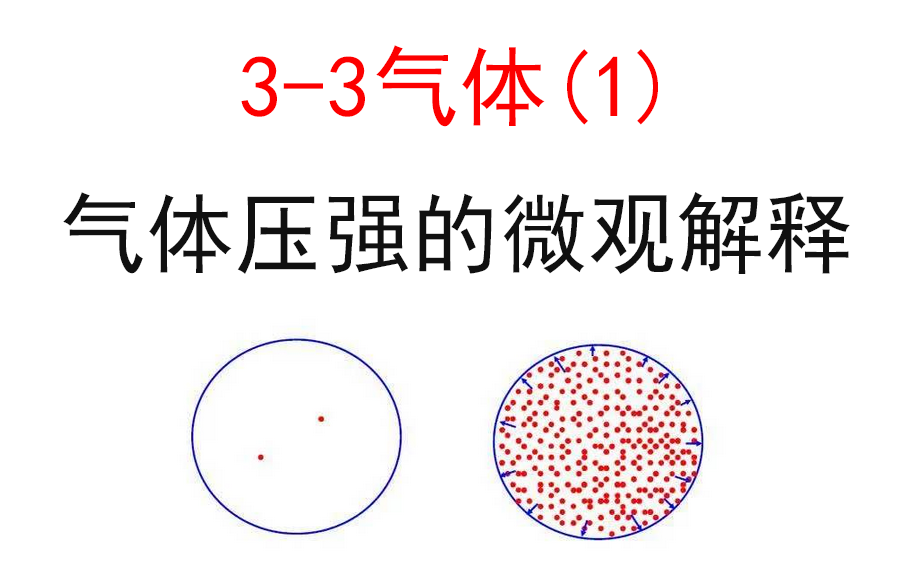 【选修3-3】【理想气体】18.气体压强的微观解释 - 哔哩哔哩