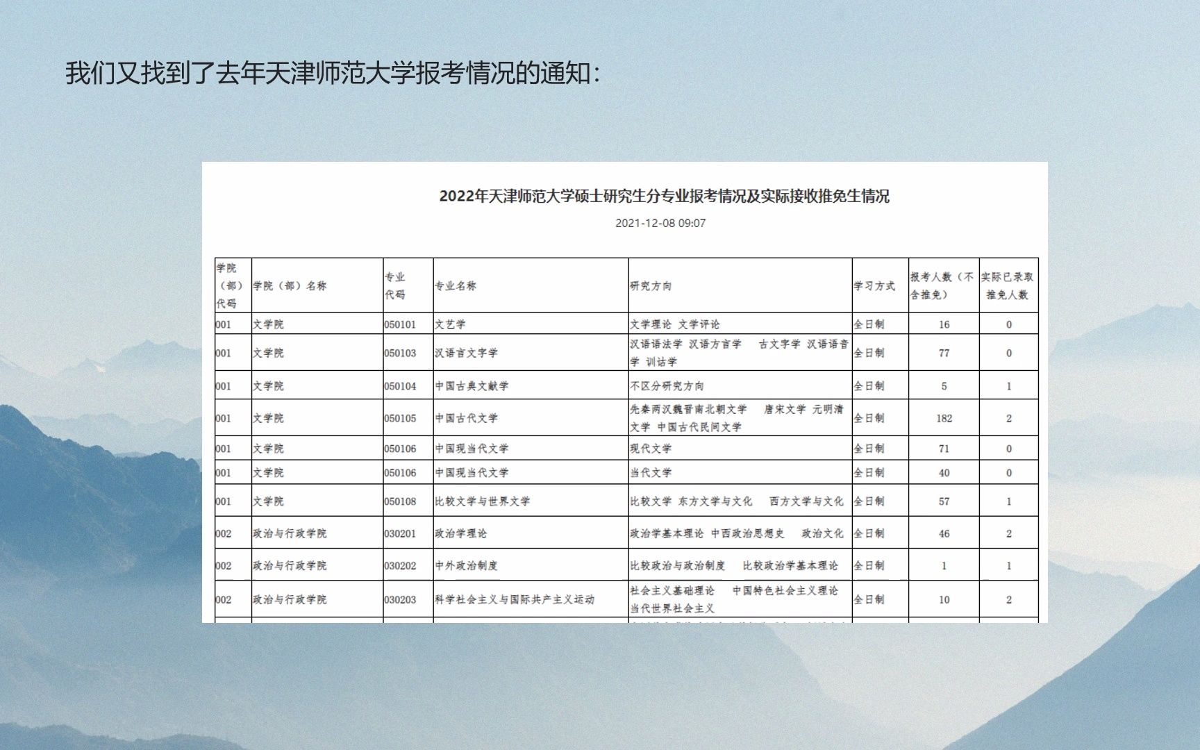 天津究竟什么情况!不仅两所985考研报考人数大幅下降,其他大学也有下降!哔哩哔哩bilibili