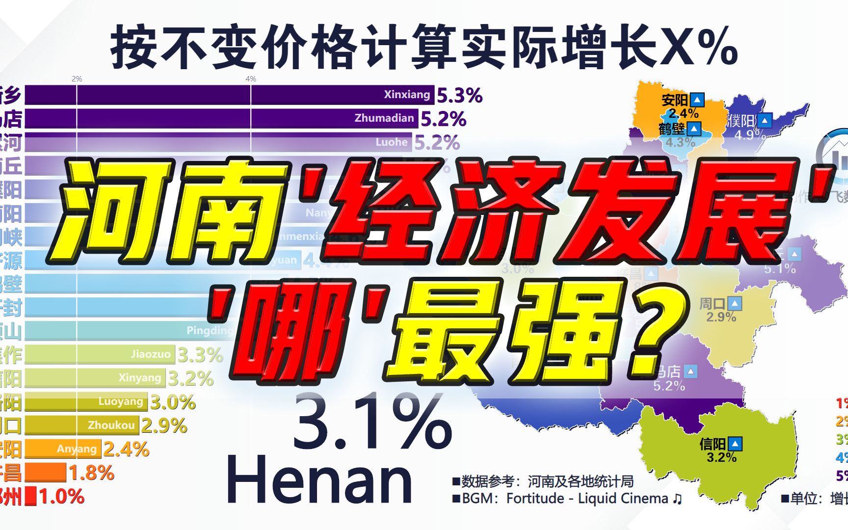 郑在吸也吸不动了,沦至全省倒一?河南各市生产总值及增速哔哩哔哩bilibili