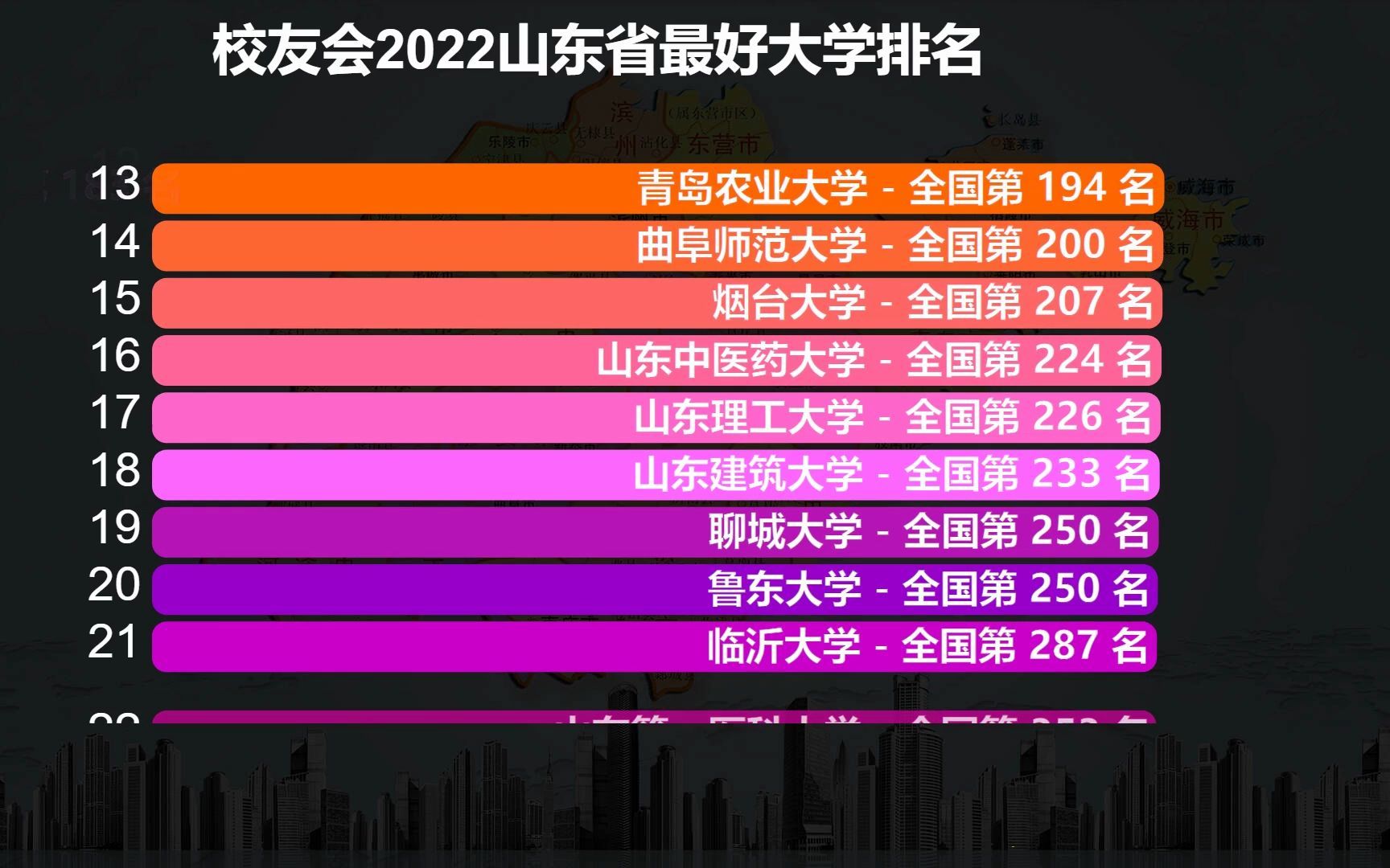 2022山东省最好的23所大学排名,无一进全国前十强,但山东考生还是很幸福的哔哩哔哩bilibili