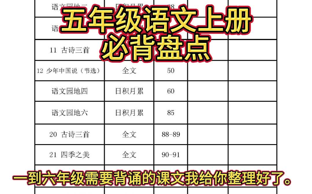 【免费分享 电子版 可打印】五年级上册必背课文及重点,暑假可以练习起来PDF哔哩哔哩bilibili