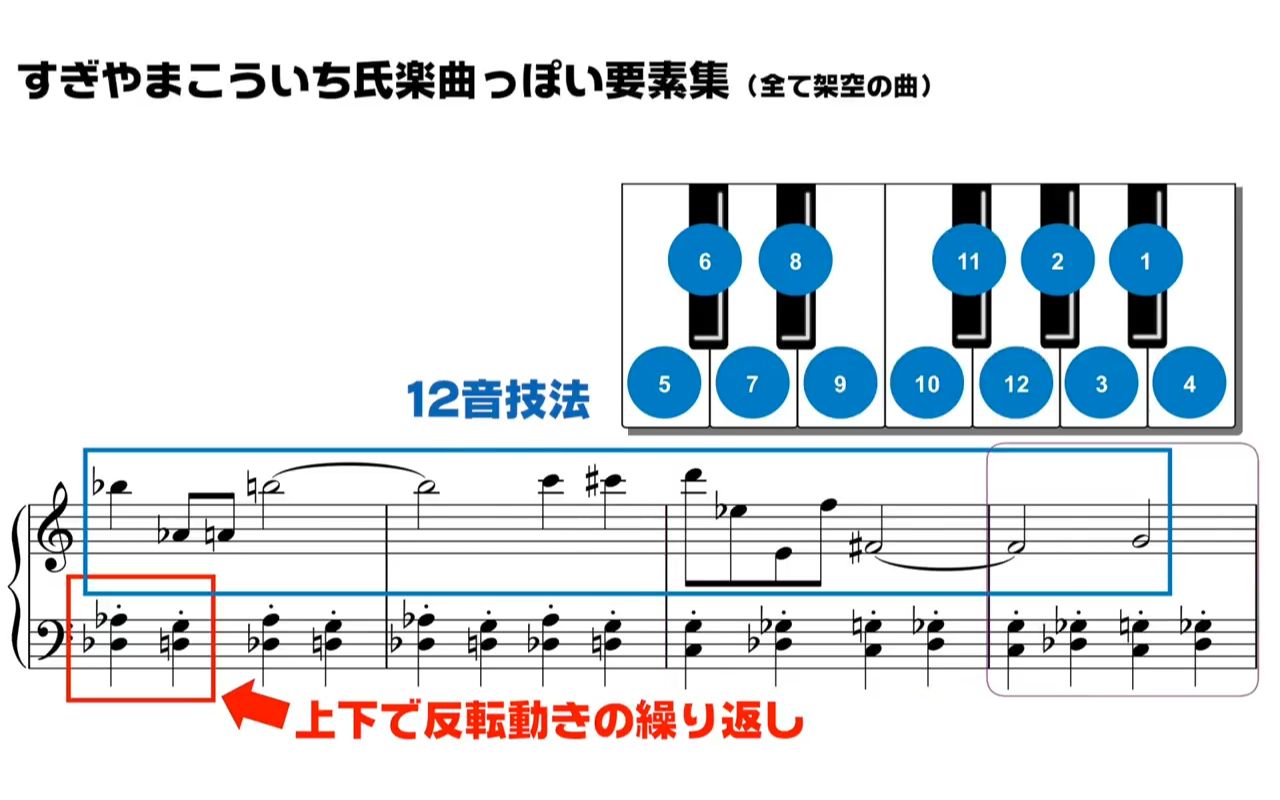 椙山浩一乐曲要素集【勇者斗恶龙风格】哔哩哔哩bilibili