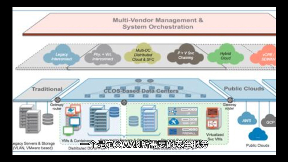 SDWAN到底是什么?哔哩哔哩bilibili