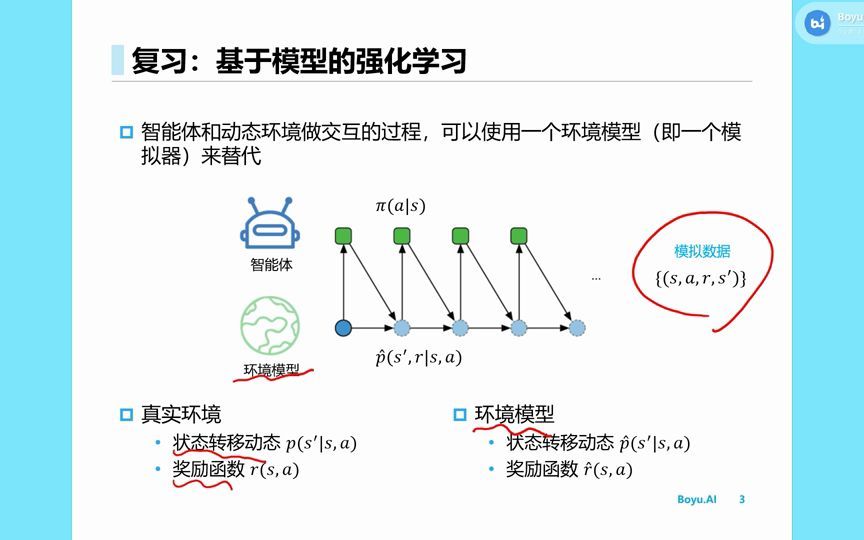 35.基于模型的策略优化哔哩哔哩bilibili