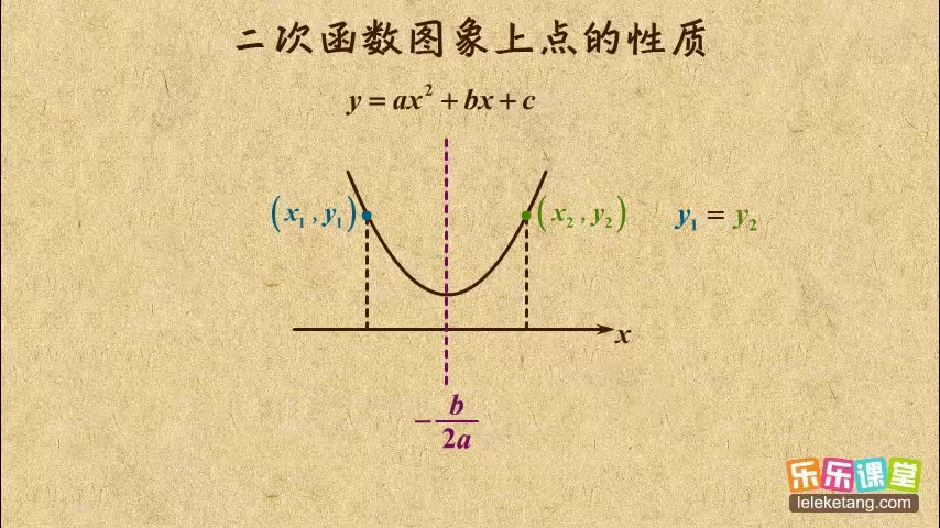 [图]秒杀名师 初中数学九年级上册  二次函数图象上点的性质