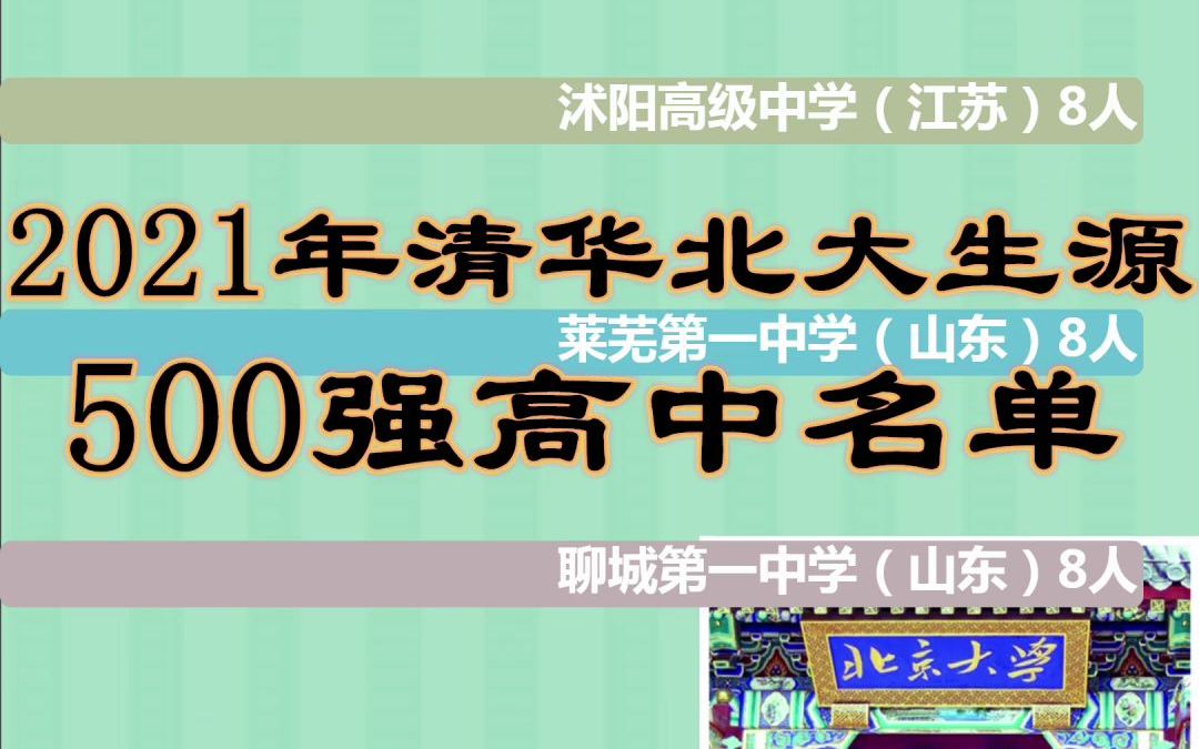 高考上清华北大?2021年清华北大生源500强高中名单数据可视化哔哩哔哩bilibili