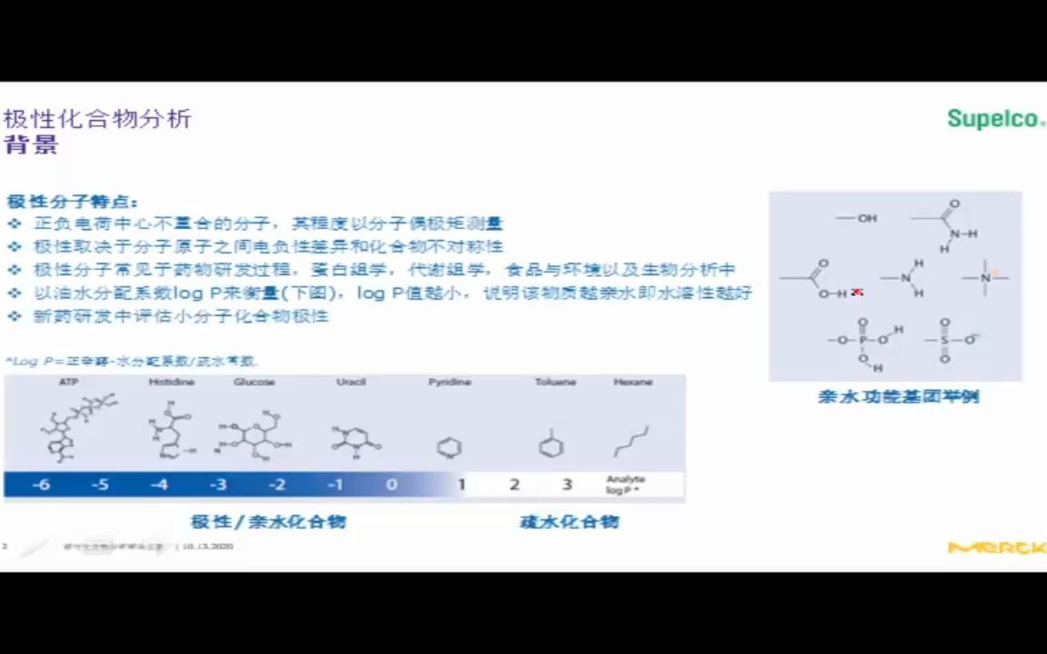 极性化合物分析解决方案哔哩哔哩bilibili