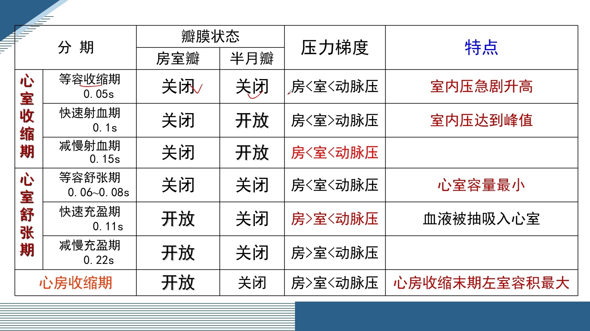 心房心室收缩舒张顺序图片