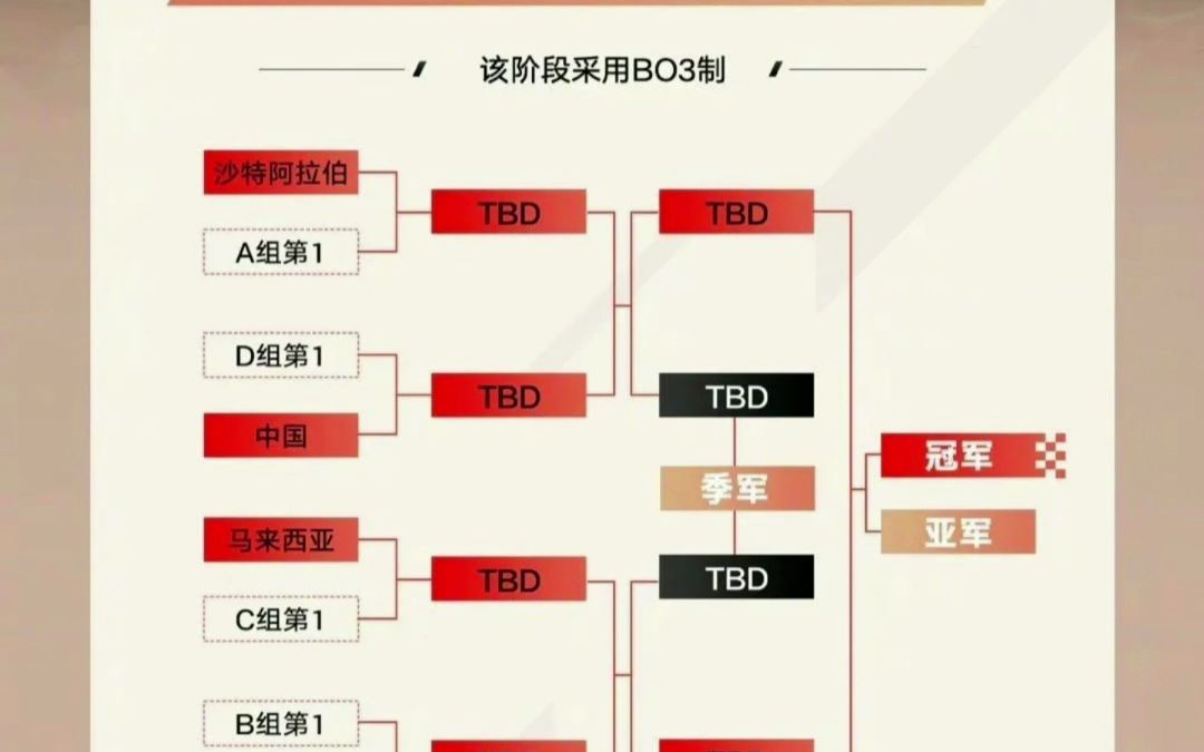 杭州亚运电子竞技项目英雄联盟比赛转播于9月28日半决赛开始哔哩哔哩bilibili