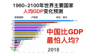 Download Video: 1960-2100年世界主要国家人均GDP变化预测（数据可视化）