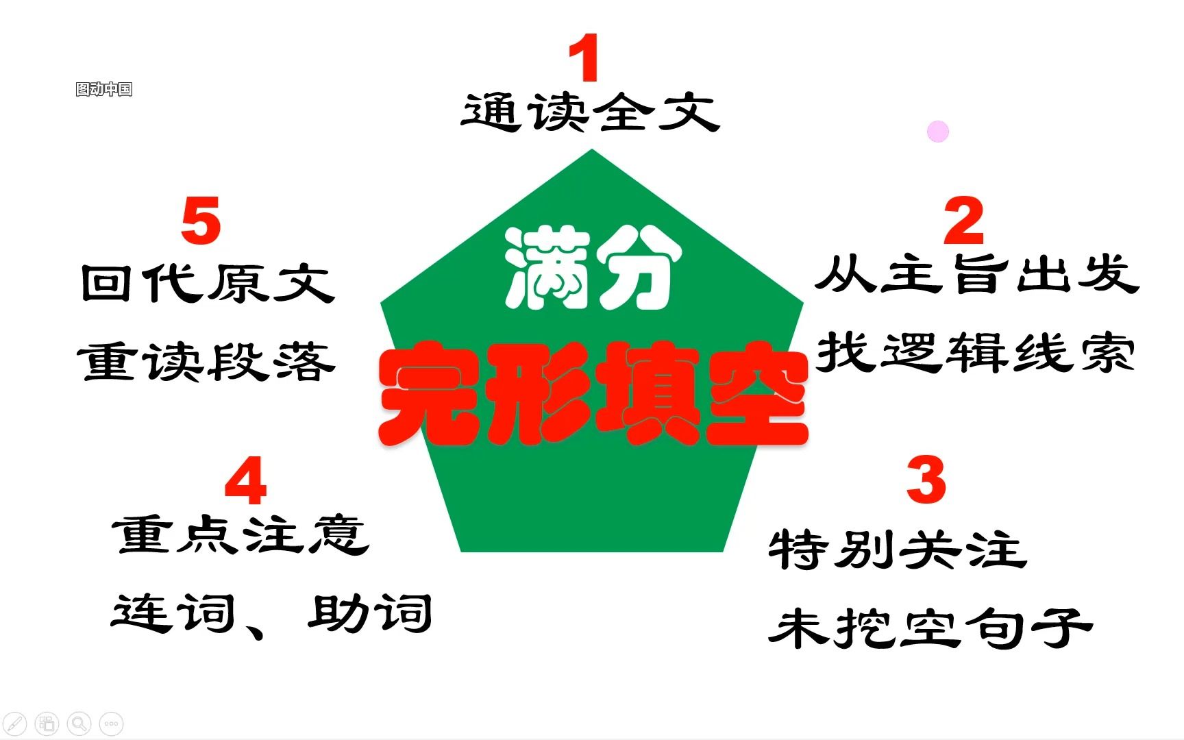 完形填空满分技巧,基于英语大数据的研究成果,方法适用于中考、高考、四六级、考研、出国等全部英语考试哔哩哔哩bilibili