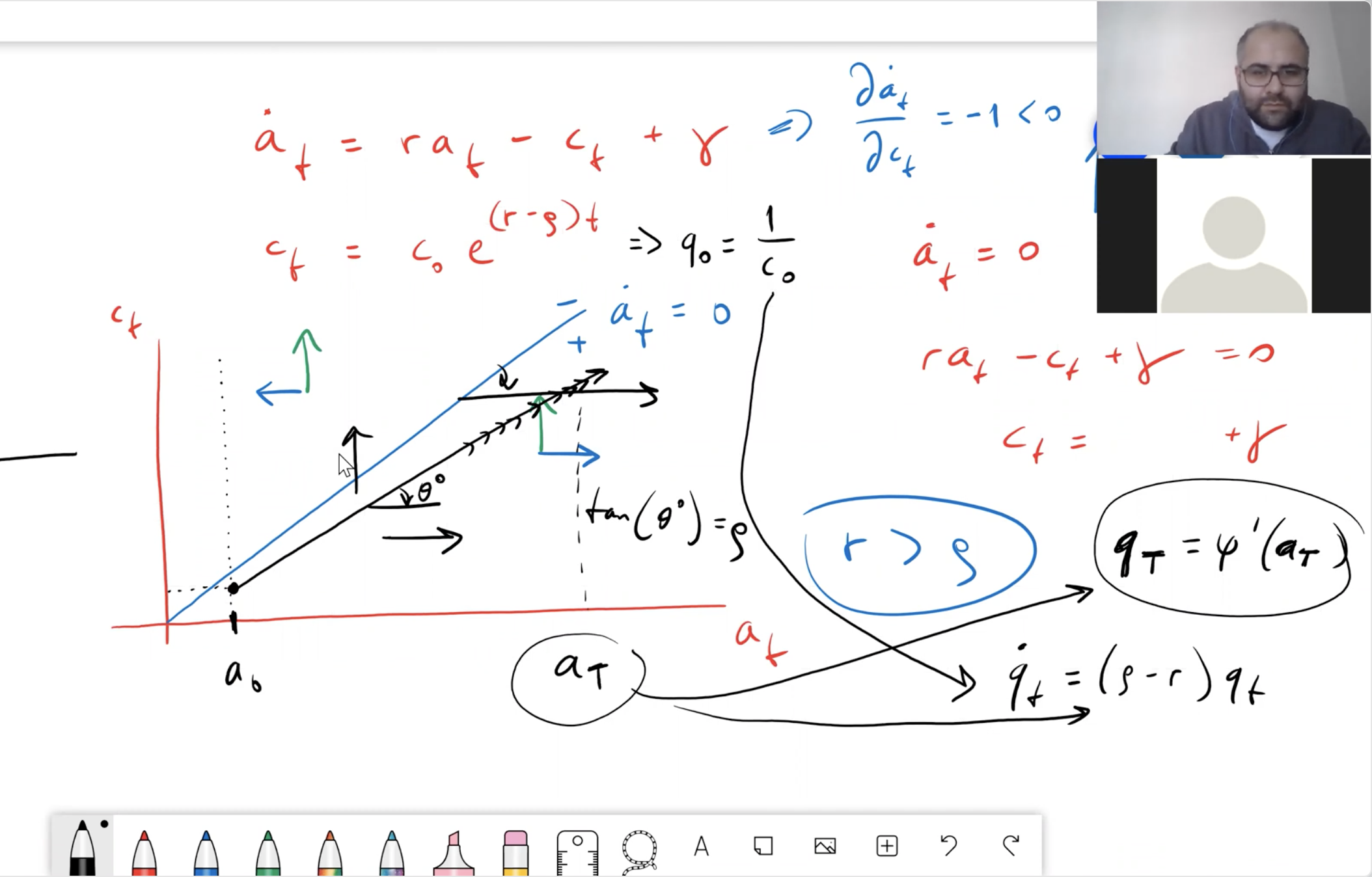 数理经济学ECO719Mathematical Economics哔哩哔哩bilibili