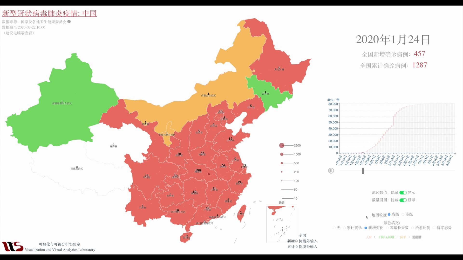 【数据可视化】中国新型冠病毒肺炎演变图,大国战役,胜利可望哔哩哔哩bilibili