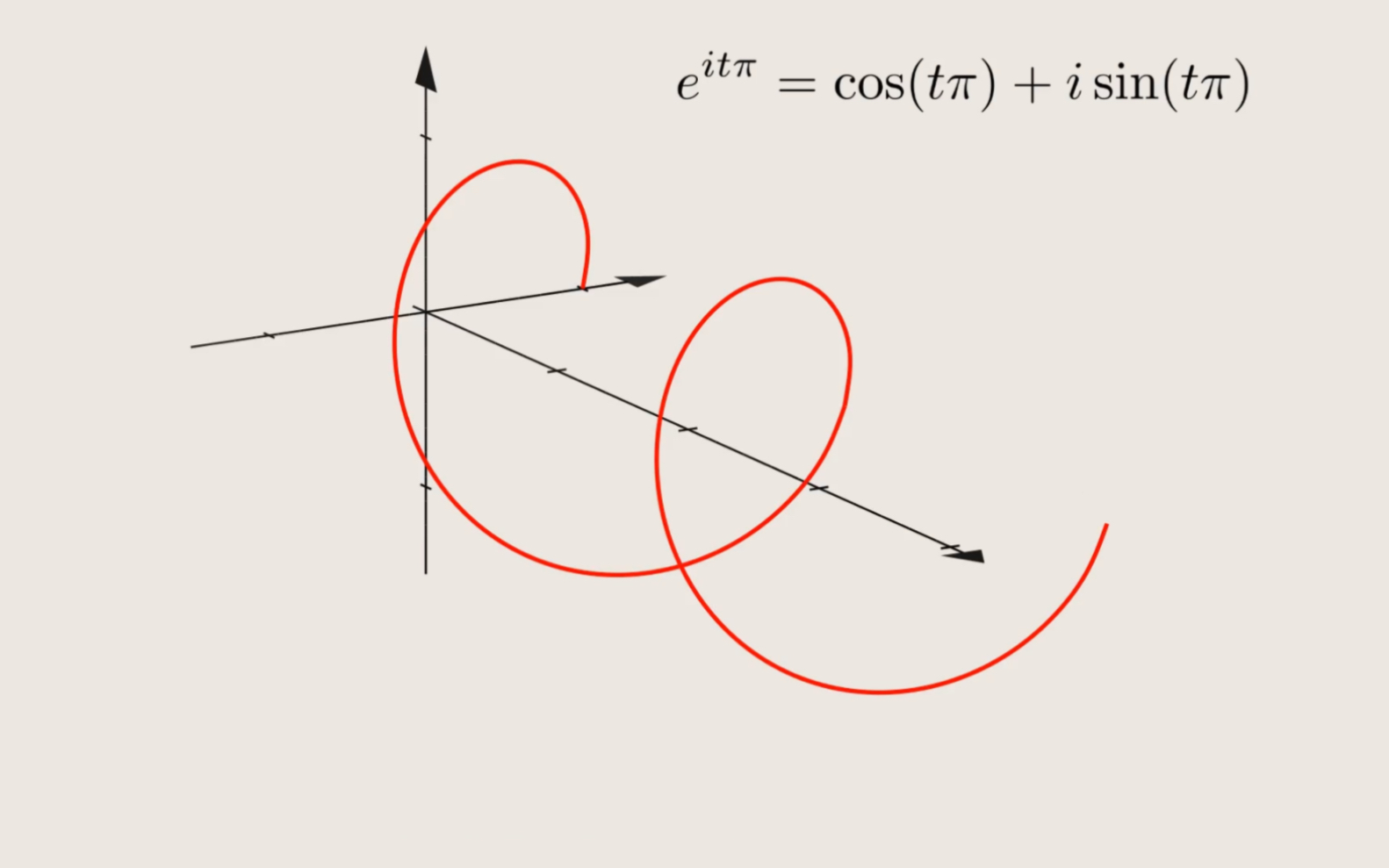 欧拉公式在三维空间是怎样的呢?